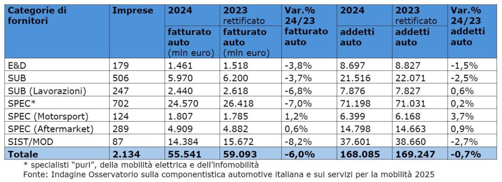 Componentistica auto Italia 2024.jpg