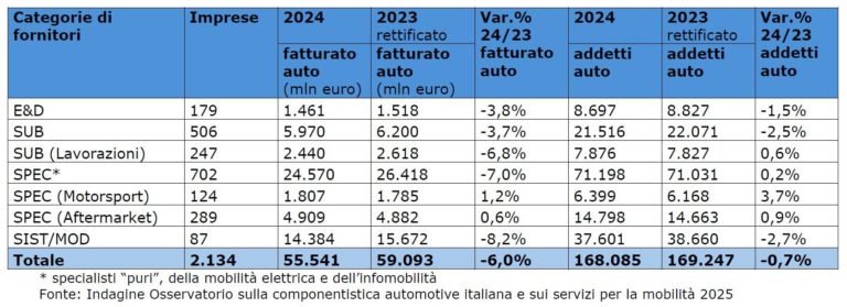 Componentistica auto Italia 2024.jpg