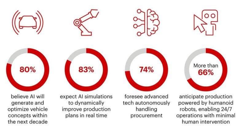 Indagine Bain e Company.jpg