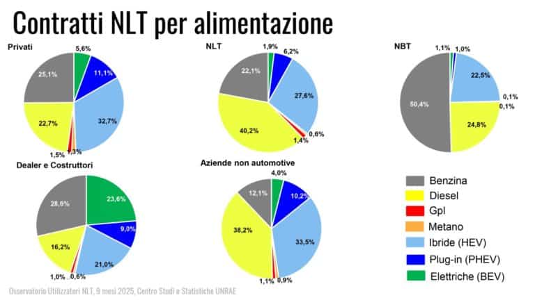 Noleggio lungo termine UNRAE 5 scaled.jpg