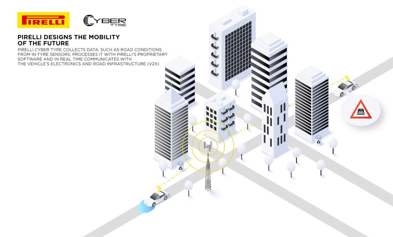 Pirelli: Cyber Tyre premiata come tecnologia pneumatici più innovativa 1 Pirelli Cyber Tyre e1760705029362.jpg