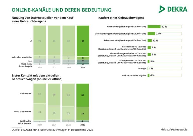 Studio dekra acquisto auto usate in germania 2025.jpg