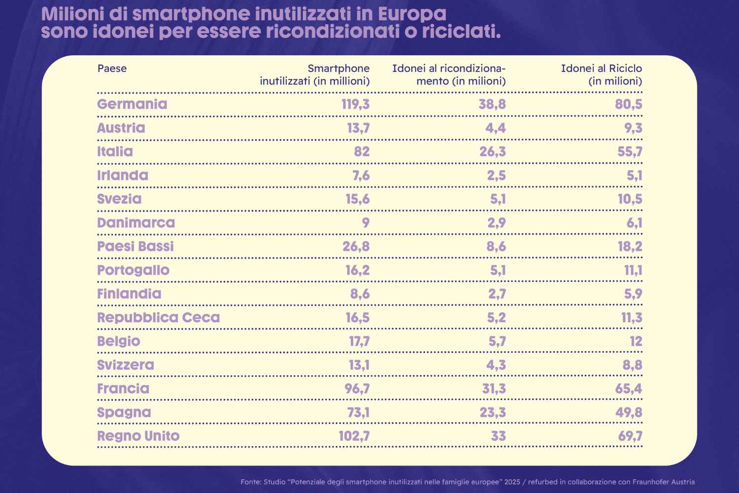 smartphone_ricondizionato