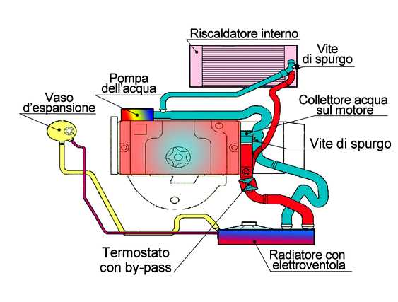 15757 impianto raffreddamento motore vista dallalto.jpg