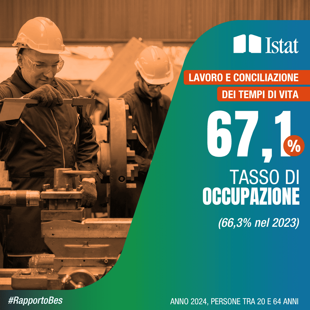 Il benessere in Italia è a due velocità: il Rapporto BES 2024 racconta le disuguaglianze radicate del BelPaese 1 Bes2025 InfoCard 4.png