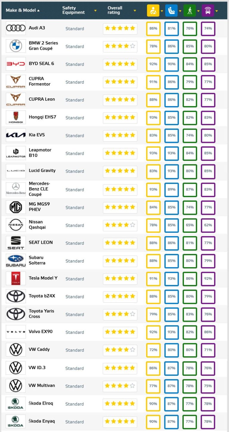 Crash test EURO NCAP novembre 2025.jpg