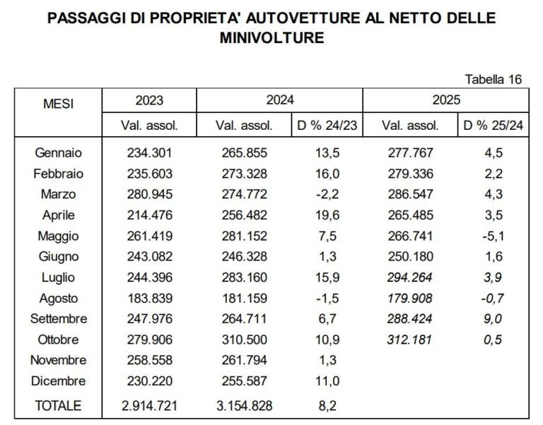 Passaggi di proprieta ottobre 2025.jpg
