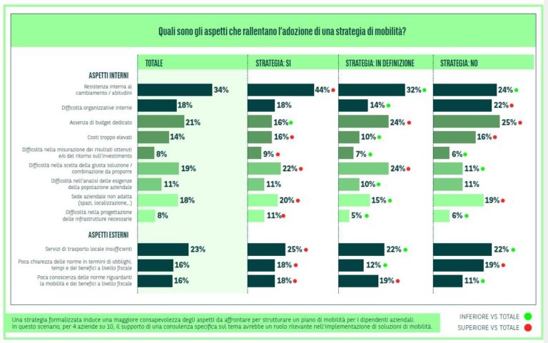 Studio Arval Mobility.jpg