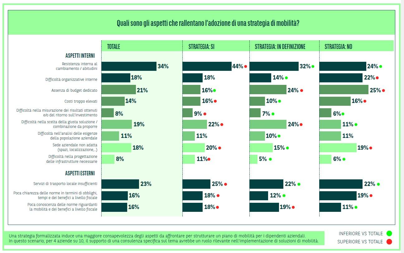 Studio Arval Mobility.jpg