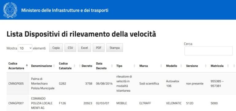 Autovelox autorizzati: sono solo 3.625, la mappa completa 4 Elenco autovelox autorizzati e1764587247524.jpg