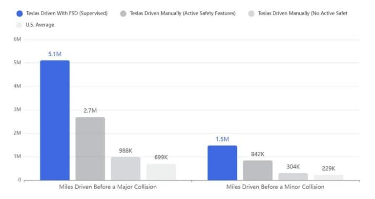 Media incidenti Tesla FSD.jpg