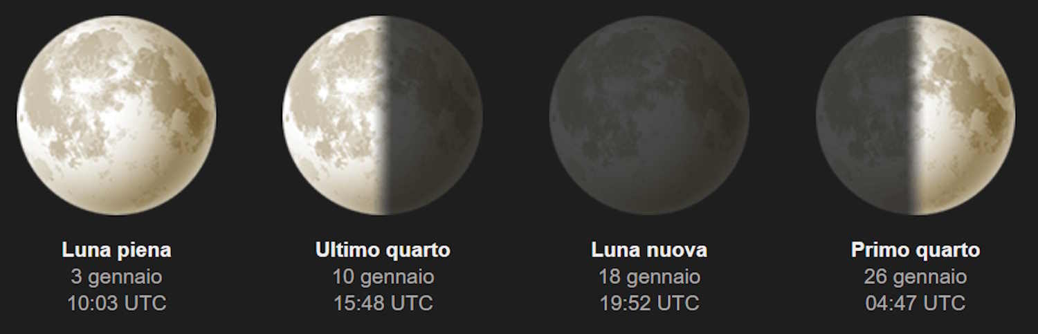 Calendario lunare 2026, prepariamoci ad un altro anno di spettacoli stupendi (e gratis) offerti dal cielo 1 calendario lunare 2026 gennaio.jpg