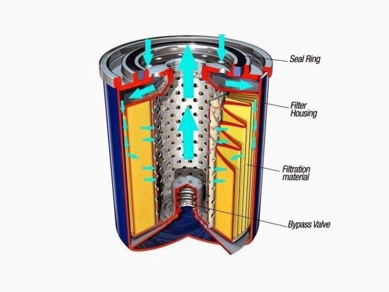 Filtro olio motore: ogni quanto va cambiato? 4 21484 filtro olio.jpg