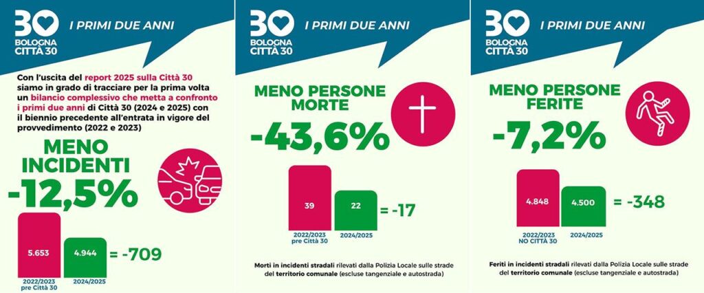 Bologna Citta 30 2025.jpg