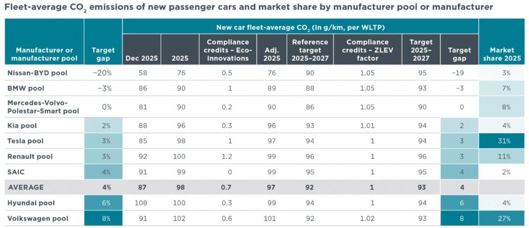 Limiti emissioni risultati pool 2025.jpg