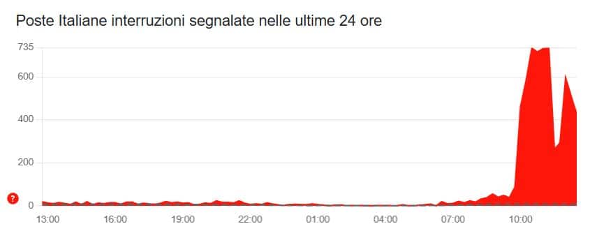 Poste italiane in down, disservizi sul sito e app: cosa sta succedendo 2 poste