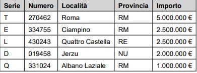 Lotteria Italia 2025/2026, tutti i biglietti vincenti: la Dea Bendata premia Roma con il primo premio da 5 milioni 2 prima.jpg